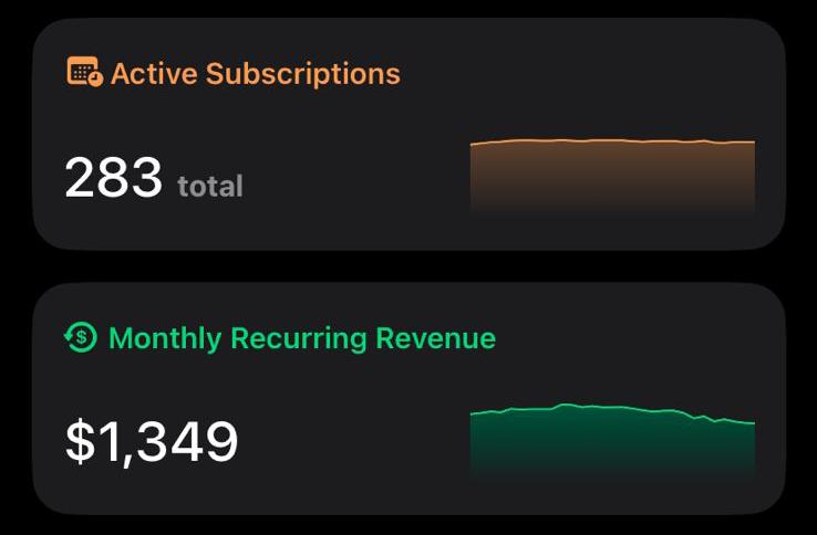 Current MRR dashboard after selling the Seed Identifier app